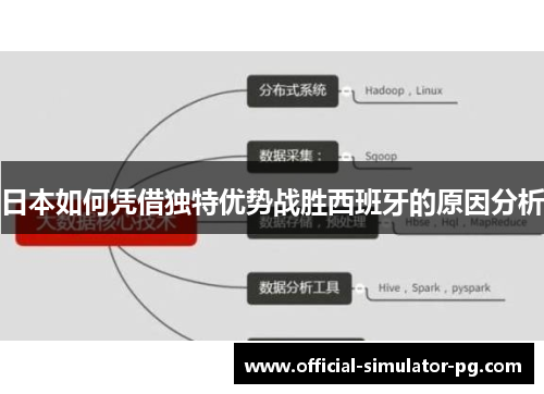 日本如何凭借独特优势战胜西班牙的原因分析