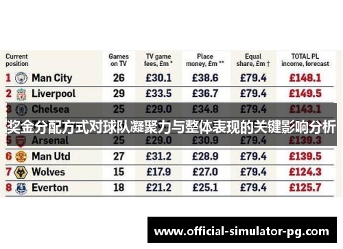 奖金分配方式对球队凝聚力与整体表现的关键影响分析
