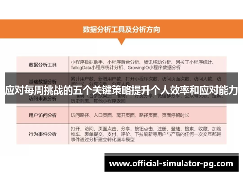 应对每周挑战的五个关键策略提升个人效率和应对能力