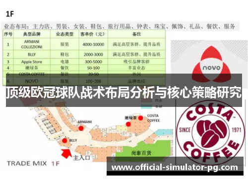 顶级欧冠球队战术布局分析与核心策略研究